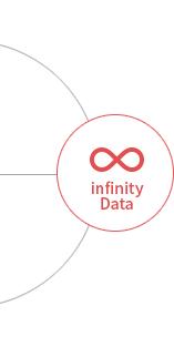 infinity Data